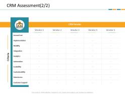 Crm assessment crm application dashboard ppt file layouts