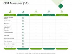 CRM Assessment Customized Client Relationship Management Ppt File Graphic Tips