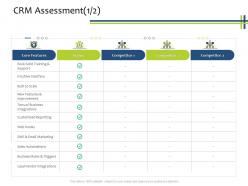 CRM Assessment Status CRM Process Ppt Powerpoint Presentation Ideas Skills