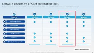 CRM Automation Powerpoint Ppt Template Bundles Template Professionally