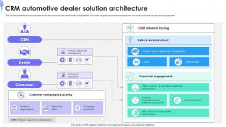 CRM Automotive Dealer Solution Architecture