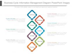 Crm Business Cycle Information Management Ppt Powerpoint Images