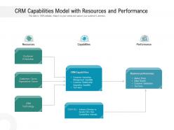 CRM Capabilities Model With Resources And Performance