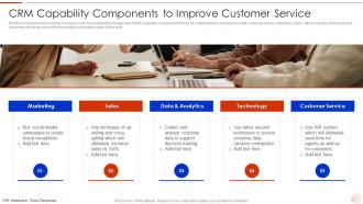 CRM Capability Components To Improve Customer Service