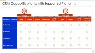 CRM Capability Matrix With Supported Platforms