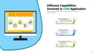 CRM Capability Resources Performance Marketing Management Capabilities Technology Strategy