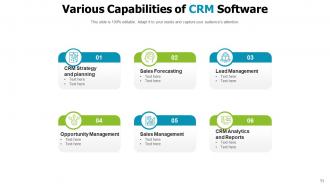 CRM Capability Resources Performance Marketing Management Capabilities Technology Strategy