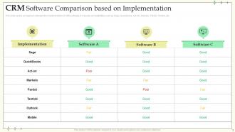 CRM Comparison Powerpoint Ppt Template Bundles