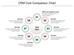 Crm cost comparison chart ppt powerpoint presentation gallery portrait cpb