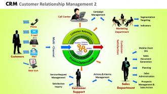 Crm customer relationship management 2 powerpoint slides and ppt templates db