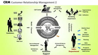 Crm customer relationship management 2 powerpoint slides and ppt templates db