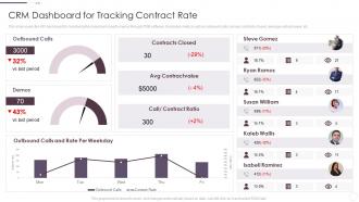 Crm Dashboard For Tracking Contract Rate Crm System Implementation Guide For Businesses