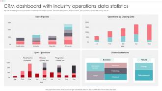 CRM Dashboard With Industry Operations Data Statistics