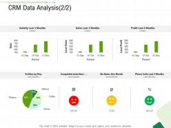 CRM Data Analysis Biz Client Relationship Management Ppt Ideas Graphics Tutorials