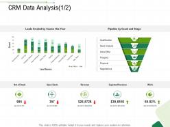 CRM Data Analysis Count Client Relationship Management Ppt Inspiration Slide