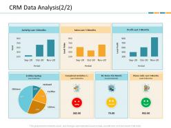 Crm data analysis crm application dashboard snapshot ppt file show