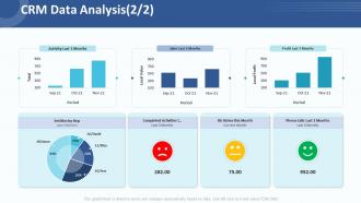 Crm data analysis customer relationship management strategy