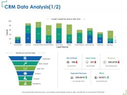 Crm data analysis not of deals ppt powerpoint presentation layouts show