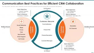 Crm Digital Transformation Toolkit Communication Best Practices For Efficient Crm Collaboration