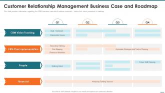 Crm Digital Transformation Toolkit Customer Relationship Management Business Case And Roadmap