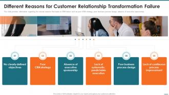 Crm Digital Transformation Toolkit Different Reasons For Customer Relationship Transformation Failure