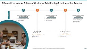 Crm Digital Transformation Toolkit Different Reasons For Failure Of Customer Relationship Transformation