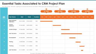 Crm Digital Transformation Toolkit Essential Tasks Associated To Crm Project Plan