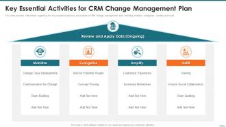 Crm Digital Transformation Toolkit Key Essential Activities For Crm Change Management Plan