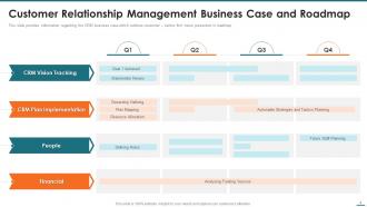 A roadmap for implementing a customer relationship management plan across four quarters