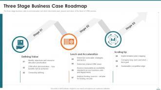 A roadmap illustrating three stages for a business case in CRM process