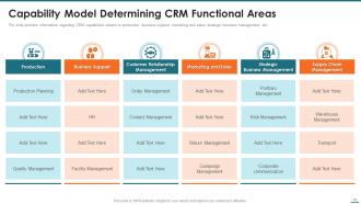 A chart outlining CRM functional areas including production, business support, customer relationship management, marketing and sales, strategic business management, and supply chain management