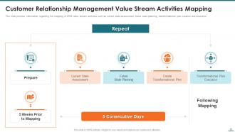 A flowchart illustrating steps in customer relationship management value stream activities
