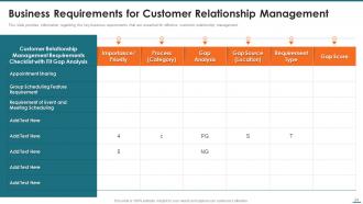 A slide detailing business requirements for customer relationship management with a checklist format