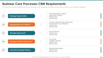 A slide detailing key business requirements for managing opportunities, bids, contracts, agreements, pipeline performance, and sales territories