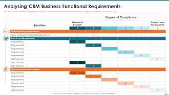 A slide detailing compliance analysis for CRM business functional requirements