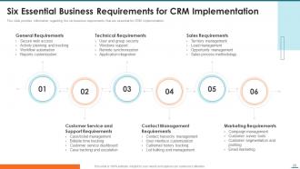 A slide detailing six essential business requirements for CRM implementation across categories like general, technical, sales, customer service and support, contact management, and marketing