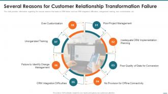 Crm Digital Transformation Toolkit Several Reasons For Customer Relationship Transformation Failure