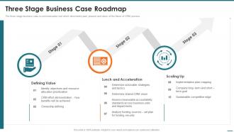 Crm Digital Transformation Toolkit Three Stage Business Case Roadmap