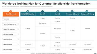 Crm Digital Transformation Toolkit Workforce Training Plan For Customer Relationship Transformation