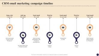 CRM Email Marketing Campaign Timeline CRM Marketing System Guide MKT SS V