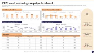 CRM Email Nurturing Campaign Dashboard CRM Marketing System Guide MKT SS V