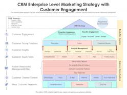 Crm enterprise level marketing strategy with customer engagement
