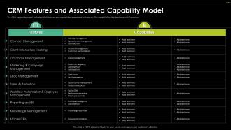CRM Features And Associated Capability Model Digital Transformation Driving Customer