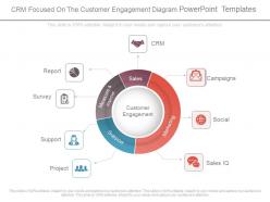 Crm focused on the customer engagement diagram powerpoint templates