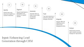 CRM For Sales Teams PPT Slides AT Multipurpose Professional