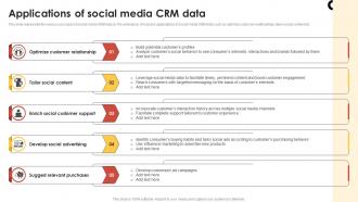 CRM Guide To Optimize Applications Of Social Media CRM Data MKT SS V