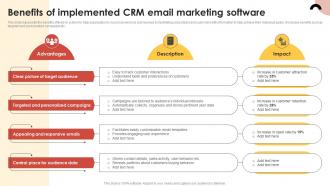 CRM Guide To Optimize Benefits Of Implemented CRM Email Marketing Software MKT SS V