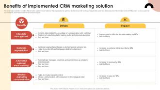 CRM Guide To Optimize Benefits Of Implemented CRM Marketing Solution MKT SS V