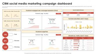 CRM Guide To Optimize CRM Social Media Marketing Campaign Dashboard MKT SS V