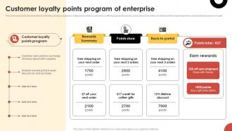 CRM Guide To Optimize Customer Loyalty Points Program Of Enterprise MKT SS V